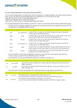 Preview for 49 page of SAMES KREMLIN Cyclomix Evo Instruction Manual