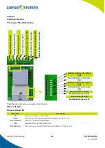 Предварительный просмотр 86 страницы SAMES KREMLIN Cyclomix Evo Instruction Manual