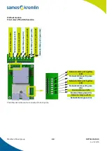 Предварительный просмотр 88 страницы SAMES KREMLIN Cyclomix Evo Instruction Manual