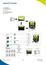 Предварительный просмотр 101 страницы SAMES KREMLIN Cyclomix Evo Instruction Manual