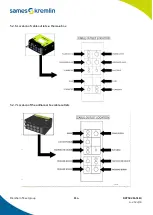 Предварительный просмотр 114 страницы SAMES KREMLIN Cyclomix Evo Instruction Manual