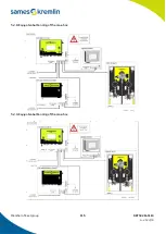 Предварительный просмотр 115 страницы SAMES KREMLIN Cyclomix Evo Instruction Manual