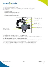 Предварительный просмотр 124 страницы SAMES KREMLIN Cyclomix Evo Instruction Manual