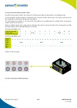 Предварительный просмотр 127 страницы SAMES KREMLIN Cyclomix Evo Instruction Manual