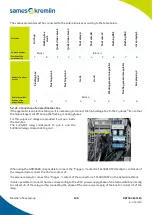 Предварительный просмотр 128 страницы SAMES KREMLIN Cyclomix Evo Instruction Manual