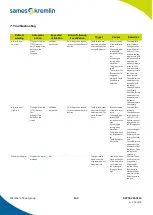 Предварительный просмотр 142 страницы SAMES KREMLIN Cyclomix Evo Instruction Manual