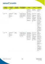 Предварительный просмотр 143 страницы SAMES KREMLIN Cyclomix Evo Instruction Manual