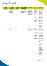 Предварительный просмотр 144 страницы SAMES KREMLIN Cyclomix Evo Instruction Manual