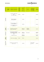 Preview for 23 page of SAMES KREMLIN E Dispense L1K User Manual