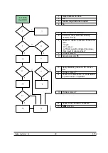 Preview for 28 page of SAMES KREMLIN GNM 100-A User Manual