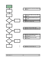 Preview for 29 page of SAMES KREMLIN GNM 100-A User Manual