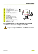 Preview for 32 page of SAMES KREMLIN GNM 6080 Instruction Manual