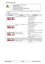 Preview for 49 page of SAMES KREMLIN PU3000 2L 1/1 Translation From The Original Manual