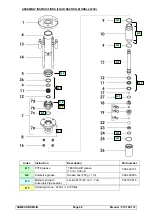 Preview for 78 page of SAMES KREMLIN PU3000 2L 53/1 Translation From The Original Manual