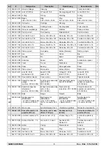 Preview for 30 page of SAMES KREMLIN REGULEX 25 CC Installation And Safety Instructions