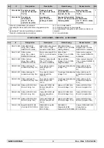 Preview for 31 page of SAMES KREMLIN REGULEX 25 CC Installation And Safety Instructions