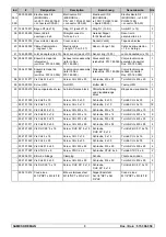 Preview for 36 page of SAMES KREMLIN REGULEX 25 CC Installation And Safety Instructions