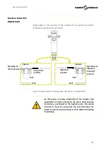 Предварительный просмотр 32 страницы SAMES KREMLIN REXSON 2B0227 User Manual