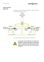 Предварительный просмотр 31 страницы SAMES KREMLIN REXSON 2B0360 User Manual