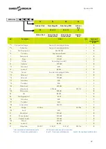 Предварительный просмотр 47 страницы SAMES KREMLIN REXSON SH0106 User Manual