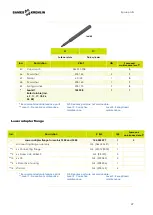 Preview for 47 page of SAMES KREMLIN REXSON SH0715 User Manual