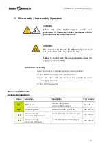 Предварительный просмотр 39 страницы SAMES KREMLIN REXSON SH560 User Manual