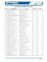 Preview for 5 page of samhydraulik SH6V 75 Service Manual