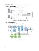 Предварительный просмотр 10 страницы Samil Power SolarRiver 3400TL-D Product Manual