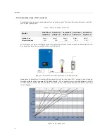 Предварительный просмотр 20 страницы Samil Power SolarRiver 3400TL-D Product Manual