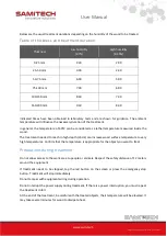 Preview for 12 page of SAMITECH EcoWood User Manual