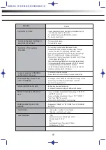 Preview for 40 page of Samjung PLTDVCR600 User Manual