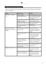 Preview for 17 page of Samlex Europe EL 12-12/50 Owner'S Manual