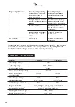 Preview for 18 page of Samlex Europe EL 12-12/50 Owner'S Manual