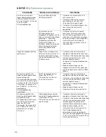 Preview for 96 page of Samlex Europe PST-300S-12E Owner'S Manual