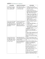 Preview for 97 page of Samlex Europe PST-300S-12E Owner'S Manual