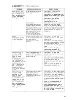 Preview for 147 page of Samlex Europe PST-300S-12E Owner'S Manual