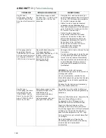 Preview for 148 page of Samlex Europe PST-300S-12E Owner'S Manual