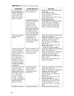 Preview for 198 page of Samlex Europe PST-300S-12E Owner'S Manual