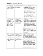 Preview for 199 page of Samlex Europe PST-300S-12E Owner'S Manual