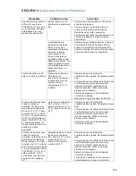 Preview for 249 page of Samlex Europe PST-300S-12E Owner'S Manual