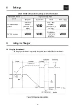 Preview for 19 page of Samlex Europe WSC-1250 Manual