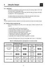 Preview for 21 page of Samlex Europe WSC-1250 Manual