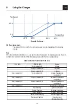 Preview for 24 page of Samlex Europe WSC-1250 Manual