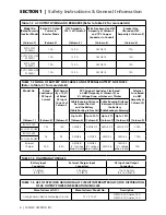 Предварительный просмотр 6 страницы Samlexpower Evolution EVO-1212F Owner'S Manual