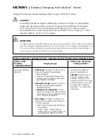 Предварительный просмотр 84 страницы Samlexpower Evolution EVO-1212F Owner'S Manual