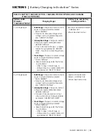 Предварительный просмотр 85 страницы Samlexpower Evolution EVO-1212F Owner'S Manual