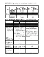 Предварительный просмотр 102 страницы Samlexpower Evolution EVO-1212F Owner'S Manual