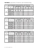 Preview for 82 page of Samlexpower Evolution EVO-2212 Owner'S Manual