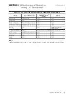 Preview for 127 page of Samlexpower Evolution EVO-2212 Owner'S Manual