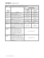 Предварительный просмотр 12 страницы Samlexpower Evolution Series Owner'S Manual